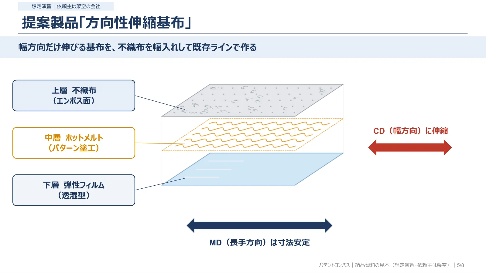 提案製品